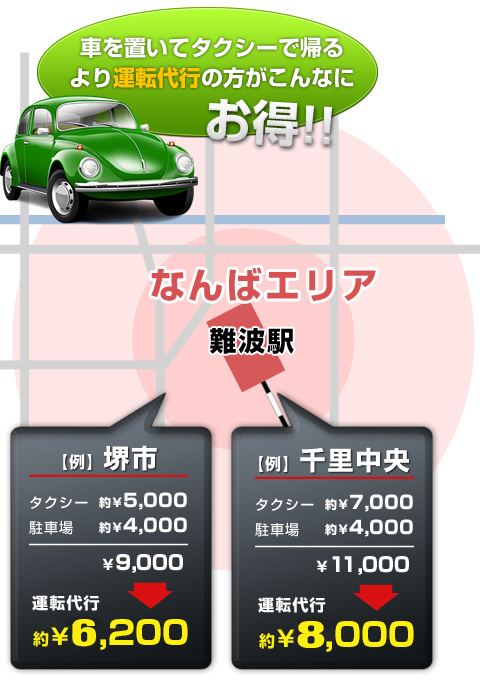 難波発~堺市運転代行なら約5,100円、難波~千里中央まで運転代行なら約6,300円